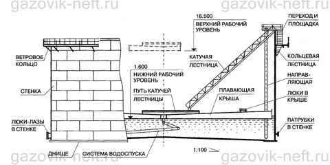 Схема металлоконструкции резервуара вертикального РВС&ndash;50000 м&sup3;